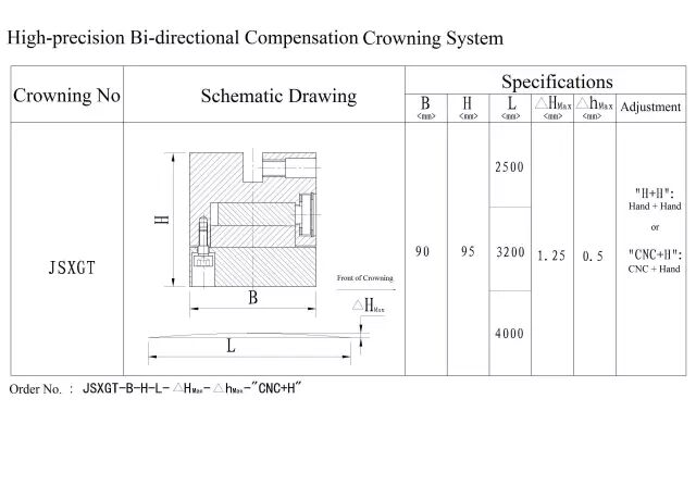 Press brake compensation crowning system