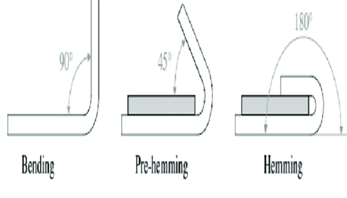 Hemming Punch Flattening Punch For Sale Press Brake Tooling
